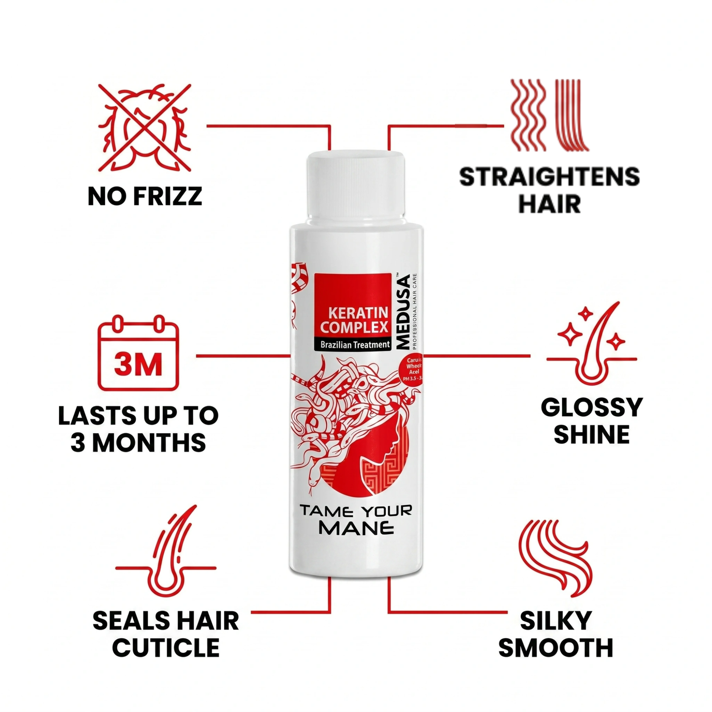 Brazilian Keratin Straightening Treatment