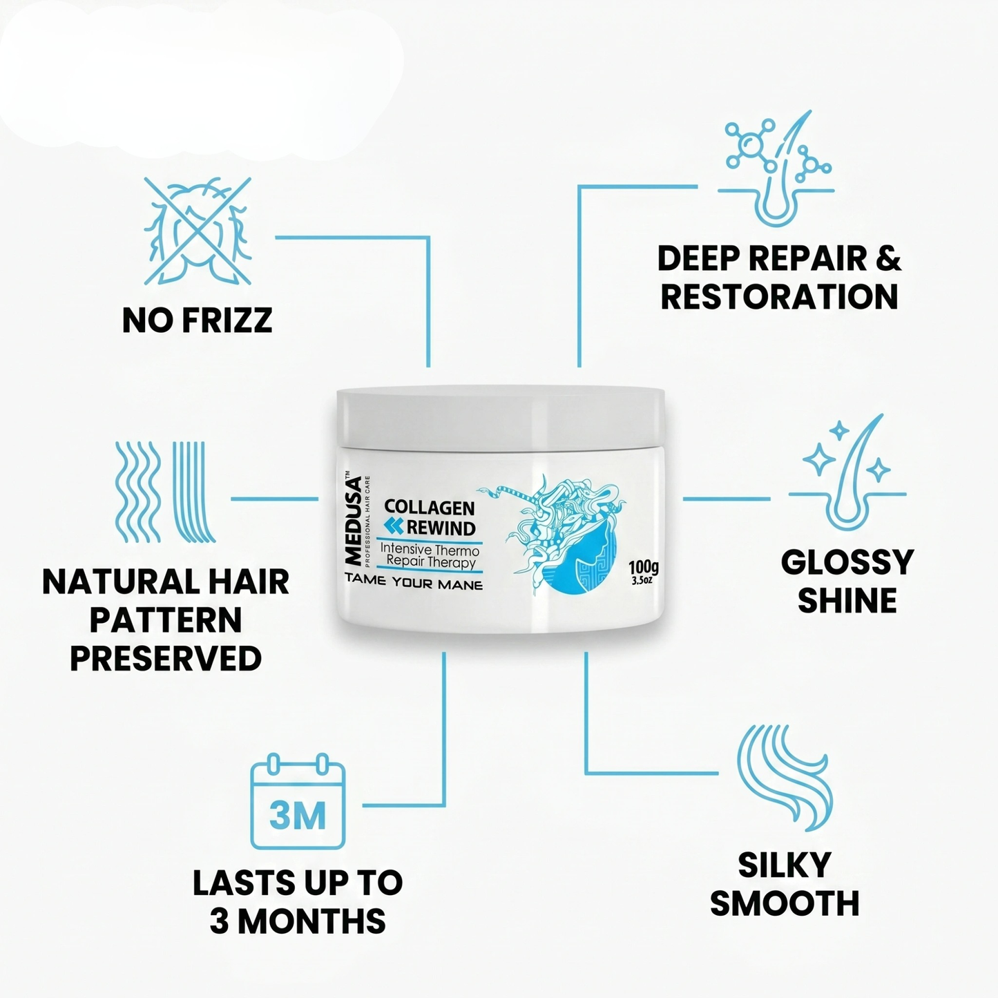 Botox Collagen Rewind