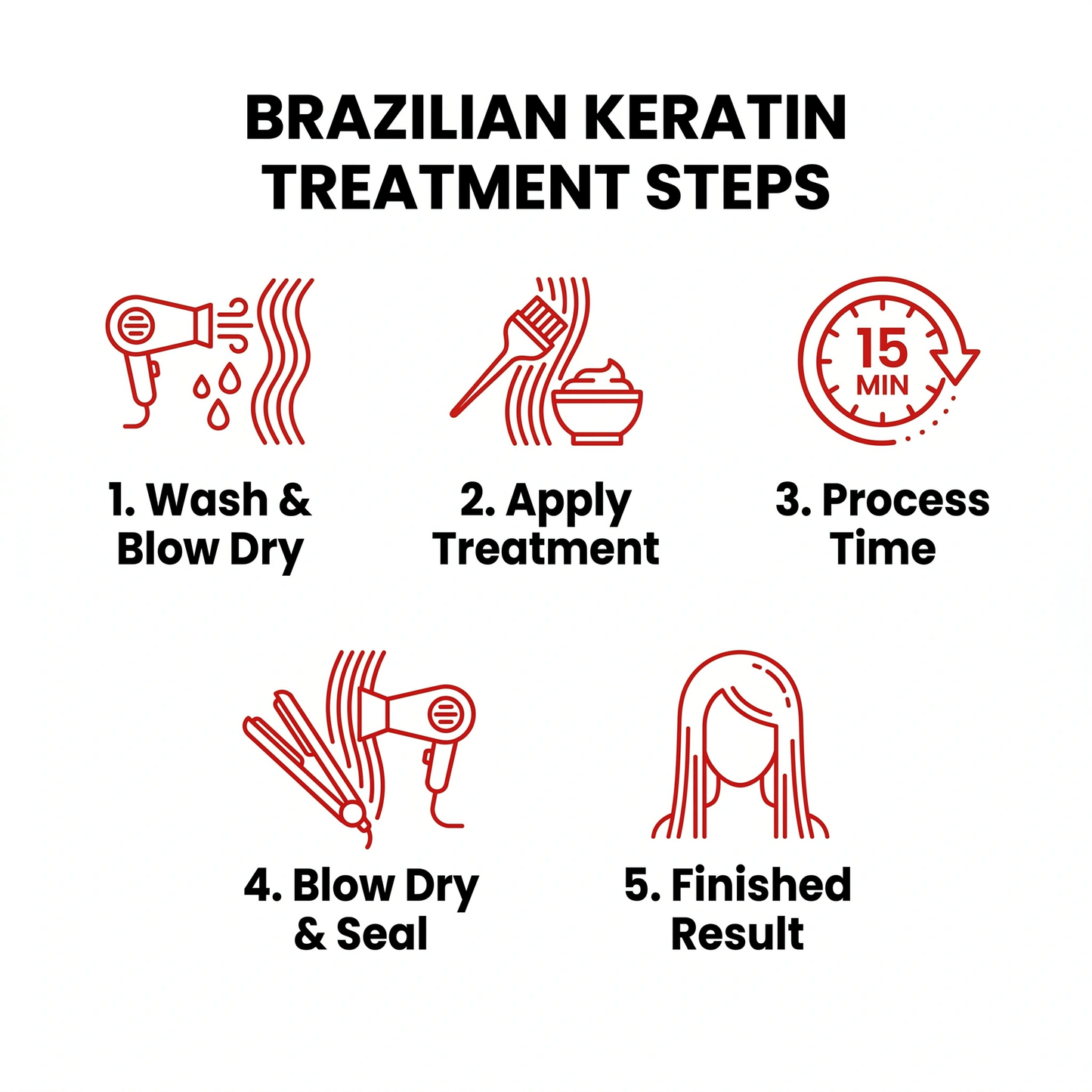 Brazilian Keratin Straightening Treatment