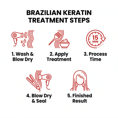 Brazilian Keratin Straightening Treatment