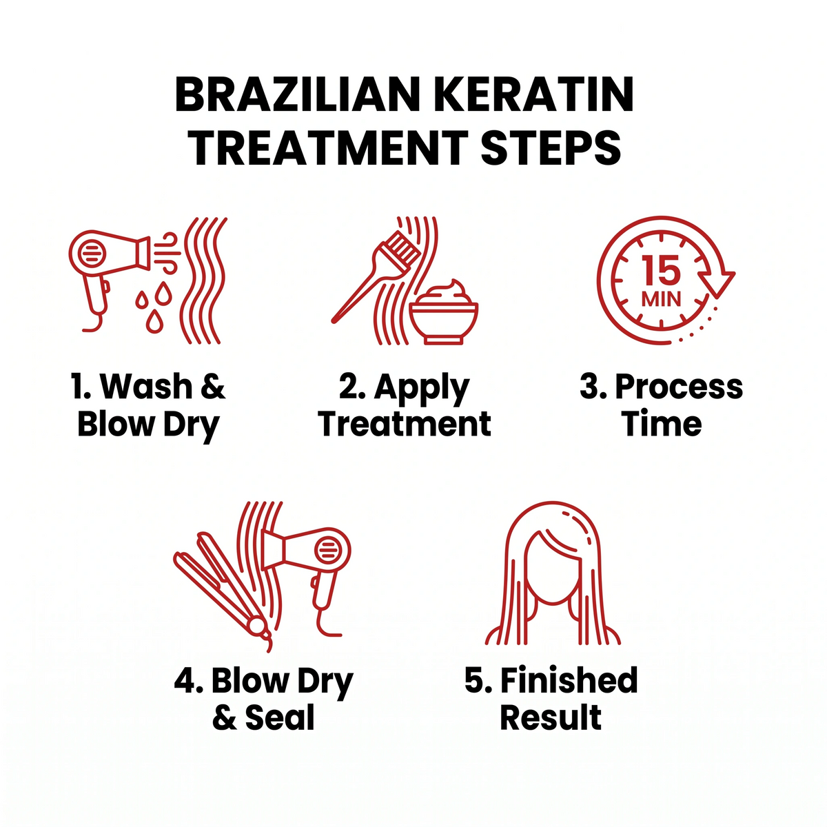 Brazilian Keratin Straightening Treatment