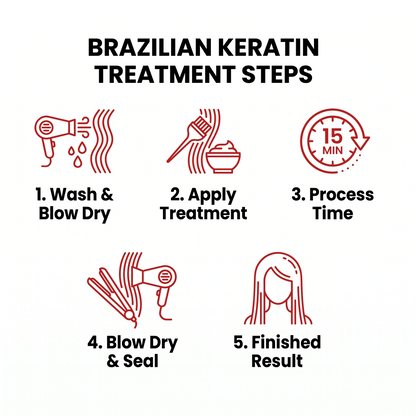 Brazilian Keratin Straightening Treatment